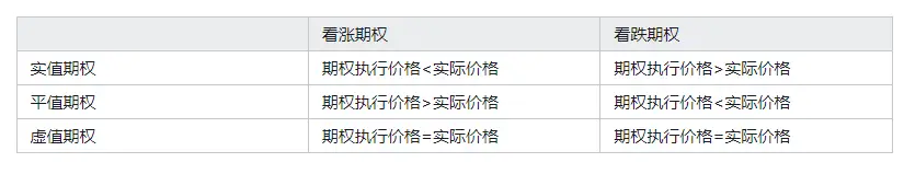 期权是什么？期权的释义